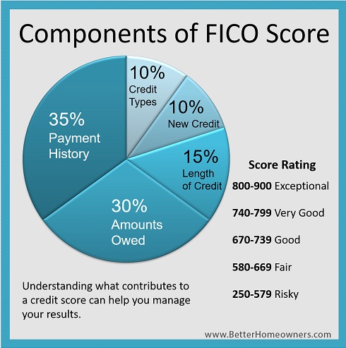 FICO Score.jpg