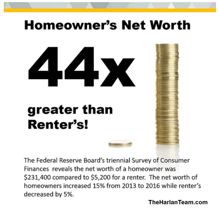 Homeownership a key to weath creation.jpg