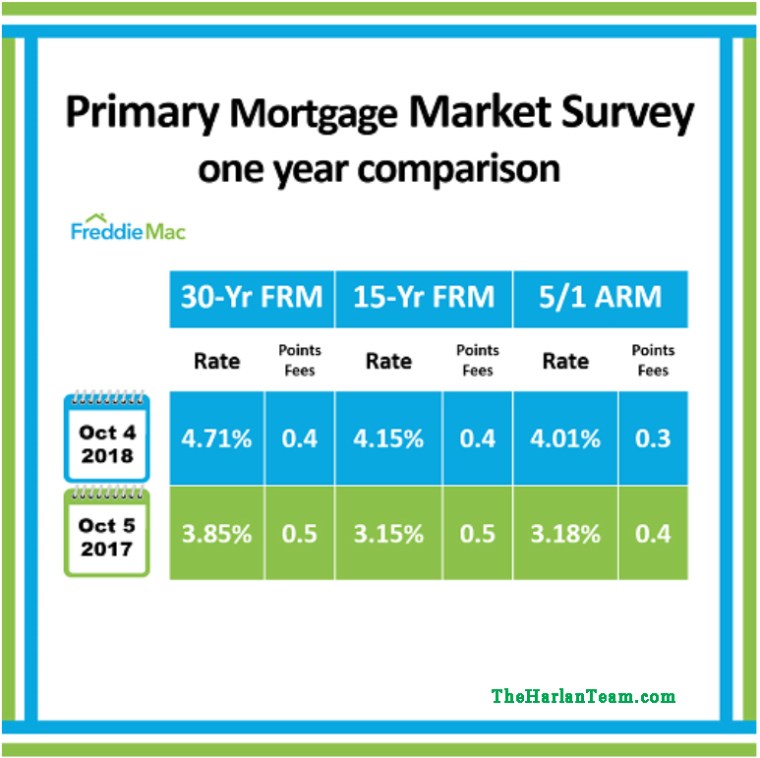 Primary Mortgage Market 1 Year Comparison.jpg