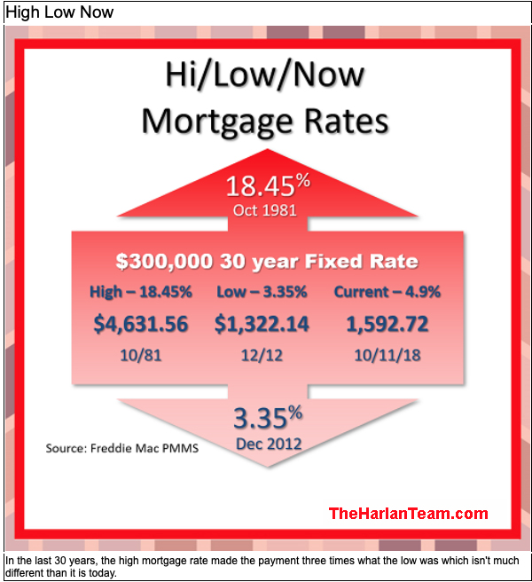Rate - High Low and Now.jpg