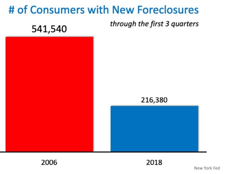 Number of Foreclosures.jpg