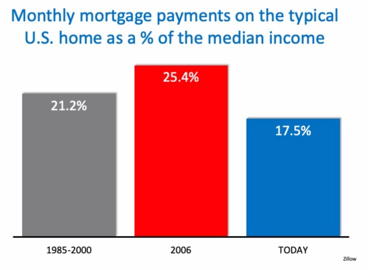 Pay as % of income.jpg
