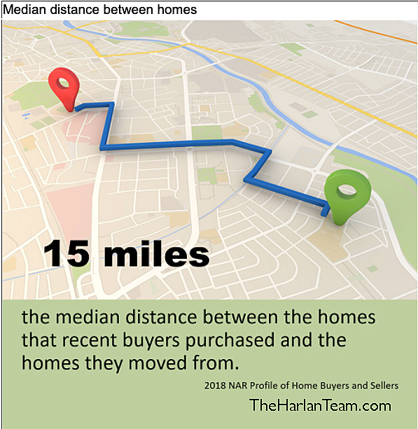 How Far Do People Move.jpg