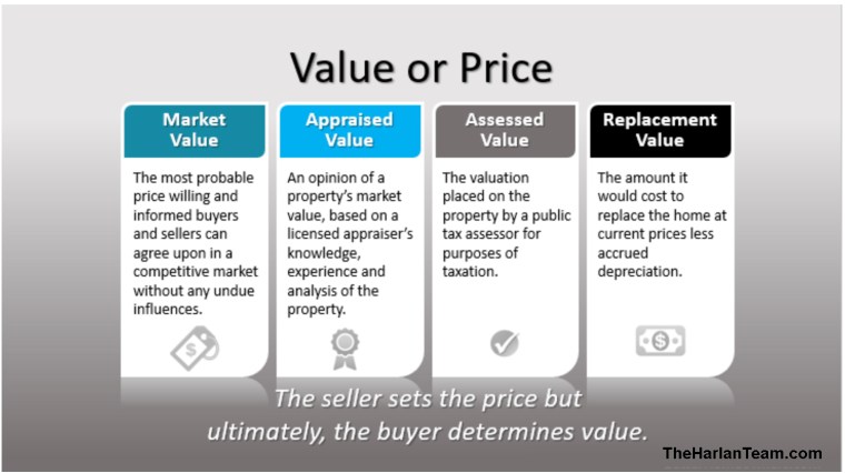 Value vs Price